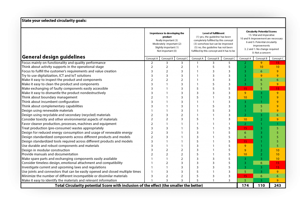 Circularity Assessment Tool - CIRCit Nord