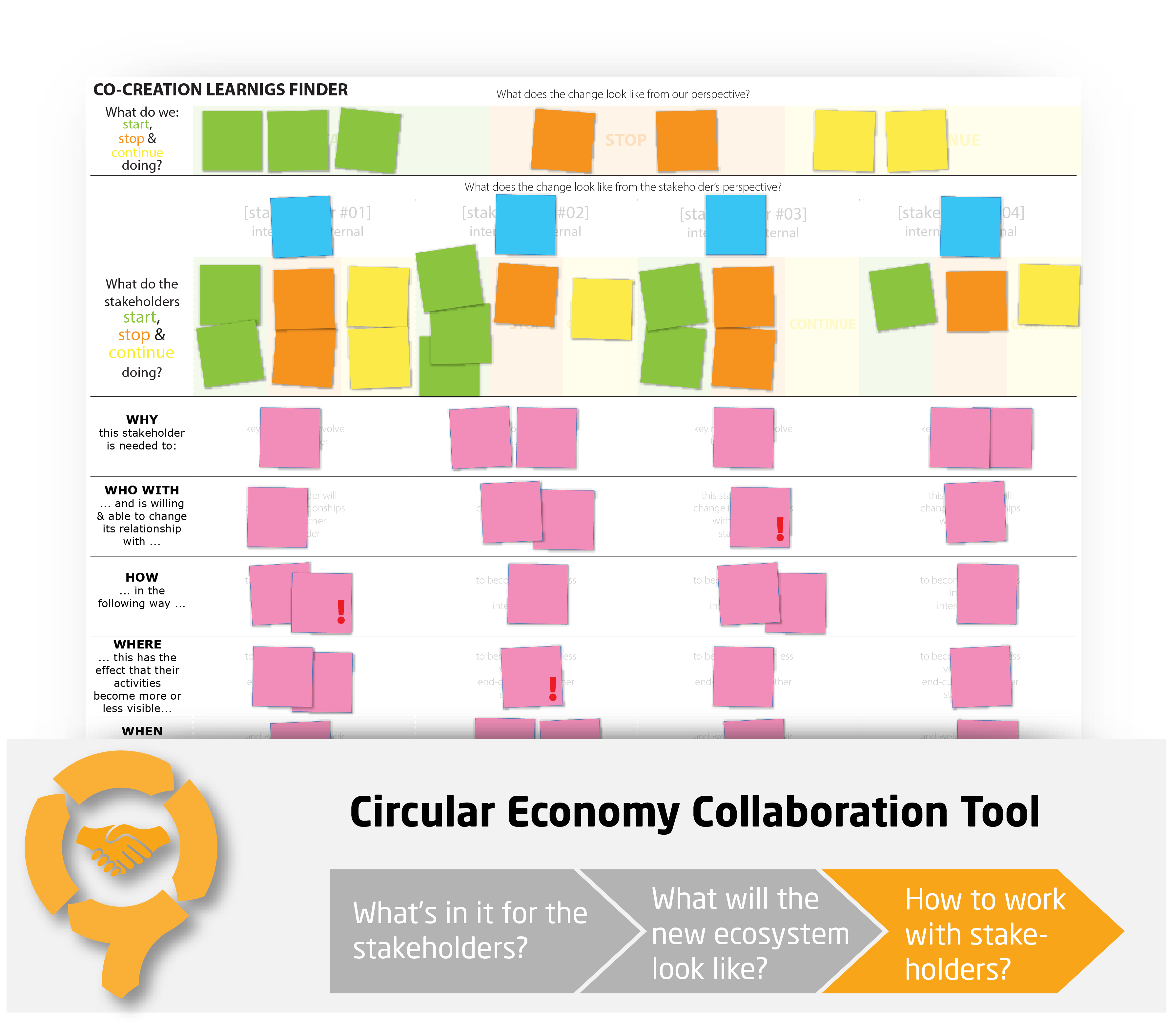 Co-creation Learnings Finder - CIRCit Nord