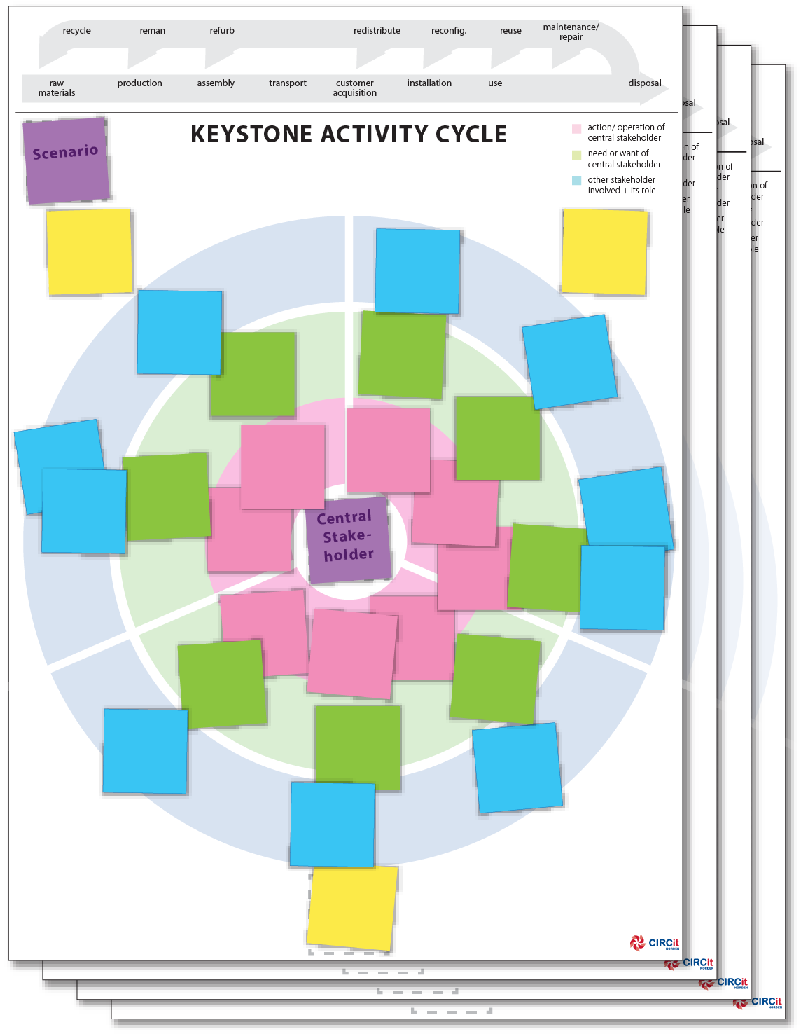 keysto range cycle