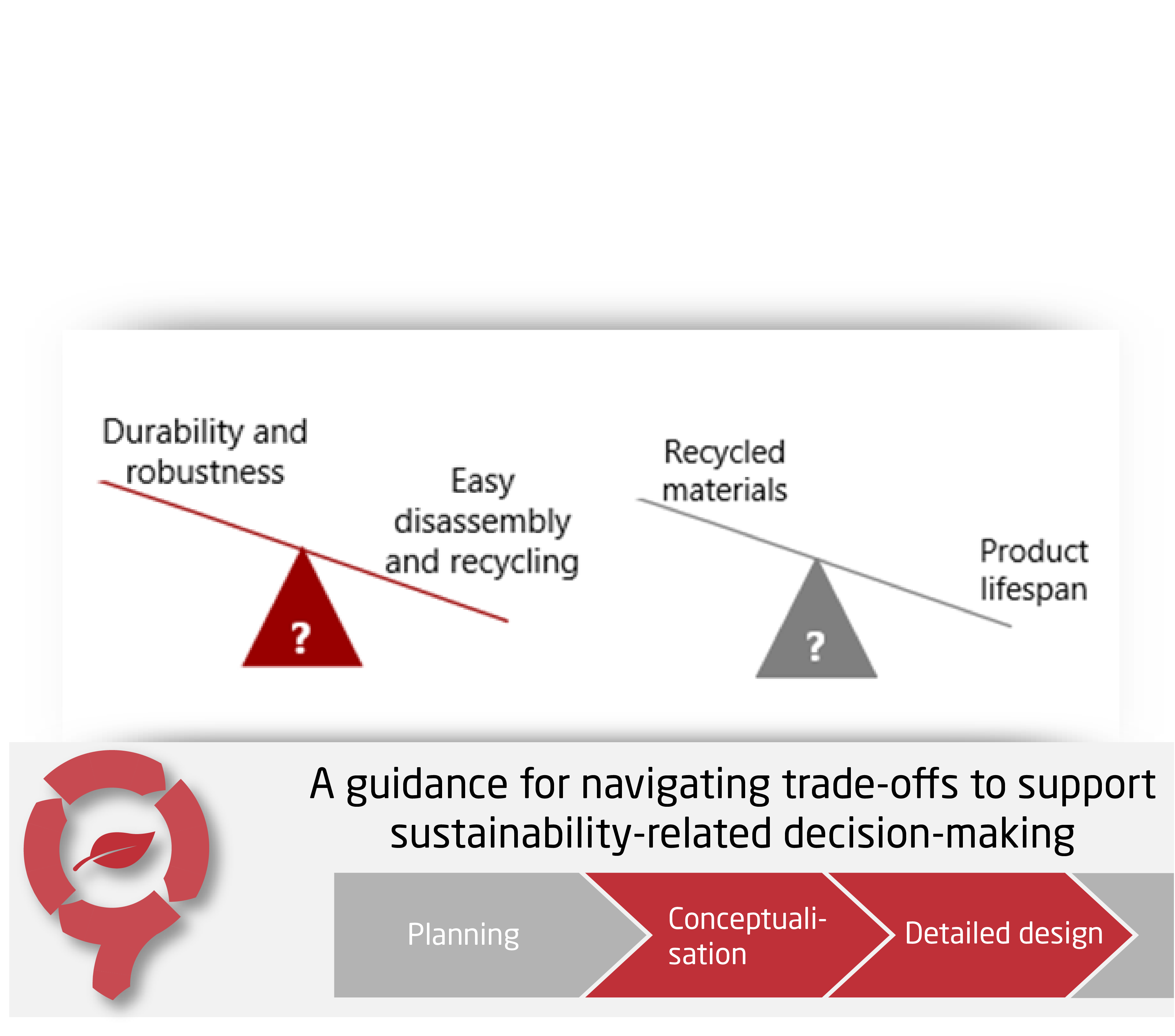 A Guidance For Navigating Trade offs To Support Sustainability related 